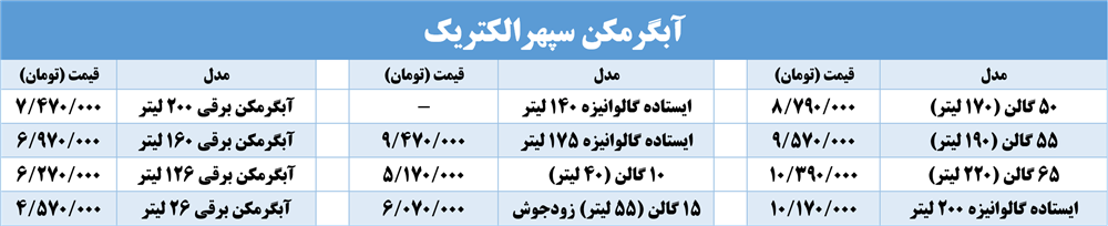 سپهرالکتریک شیراز آبگرمکن